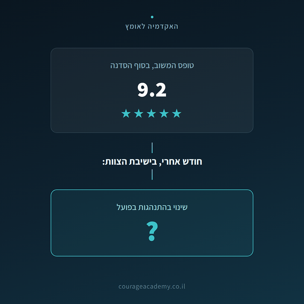 למדוד את מה שקורה חודש אחרי הסדנה