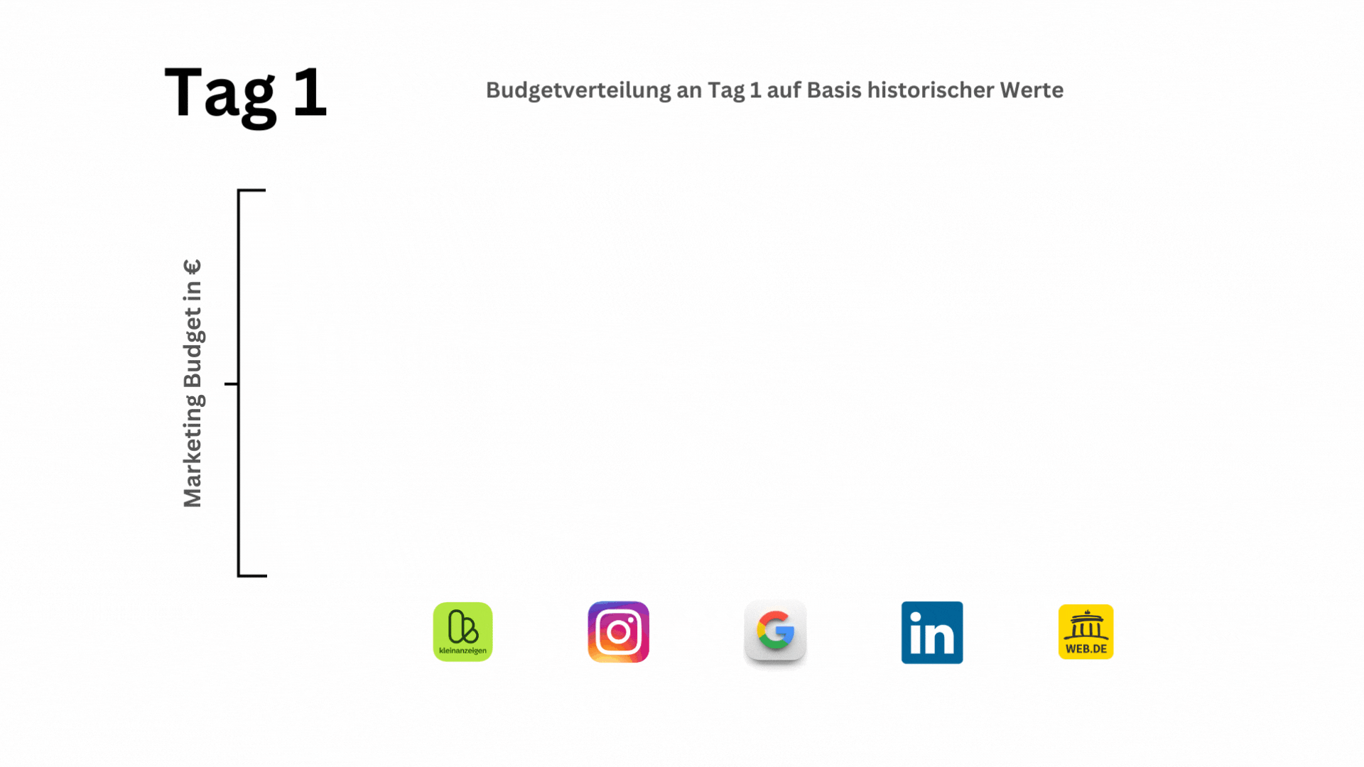Marketing Budget in €(3).gif