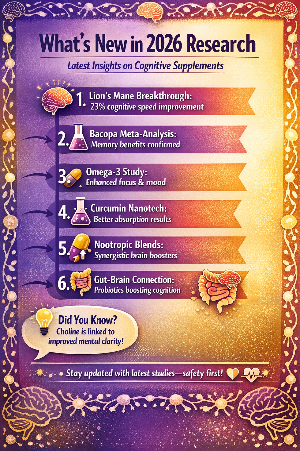 Vibrant 2026 research highlights infographic showing new studies on Lion's Mane psychomotor benefits, Bacopa memory effects, and optimized L-Theanine + Caffeine ratios.