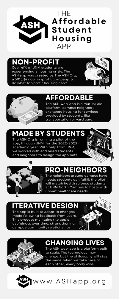 ASH APP INFOGRAPHIC