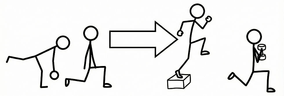 Single-Leg Strength Progressions