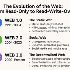 Web1 - Web2 - Web3