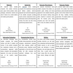12 Sectors of the Stock Market | Lionbliss Research
