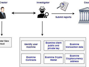 Asset Recovery Roadmap