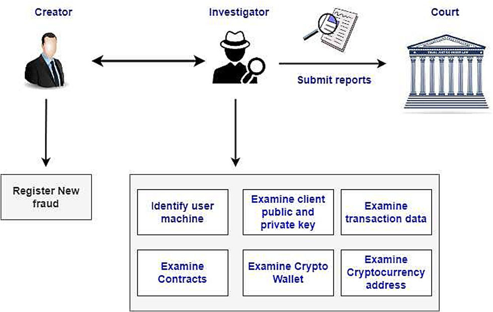 Clear Asset Recovery Roadmap