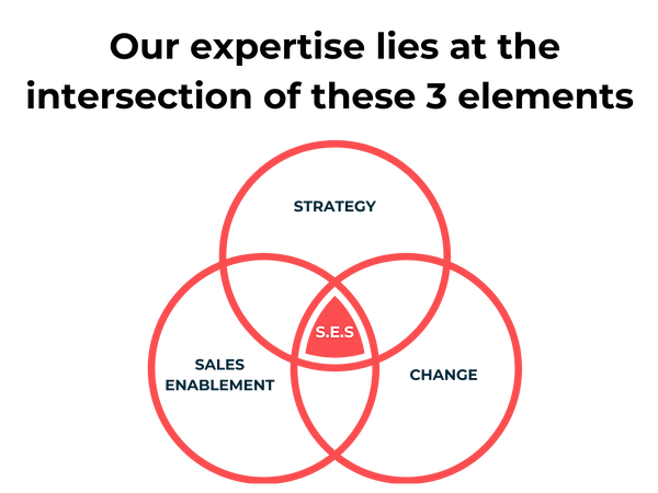 UX Venn Diagram (1).png