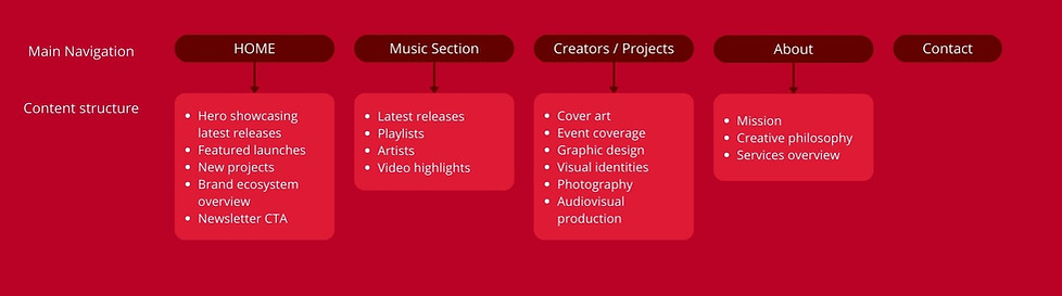 La cueva project.jpg