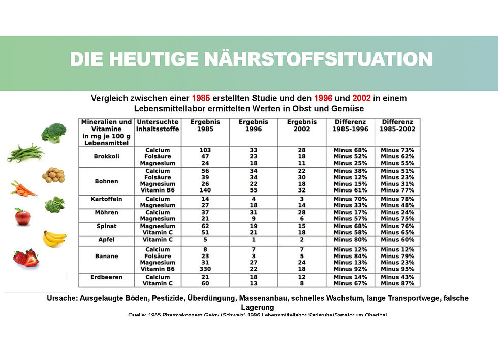 Gesundheit ist das höchste Gut