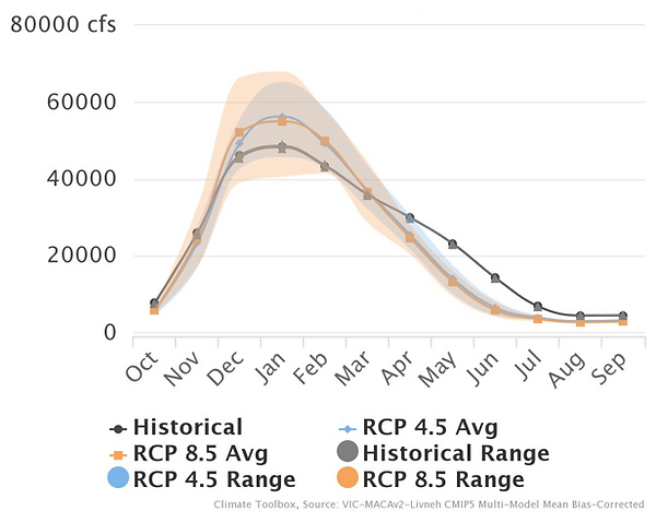 Figure 7.png