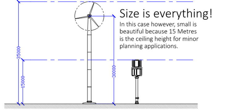 Comparison between a conventional 15kW turbine and a Windjoule machine with the same power output.