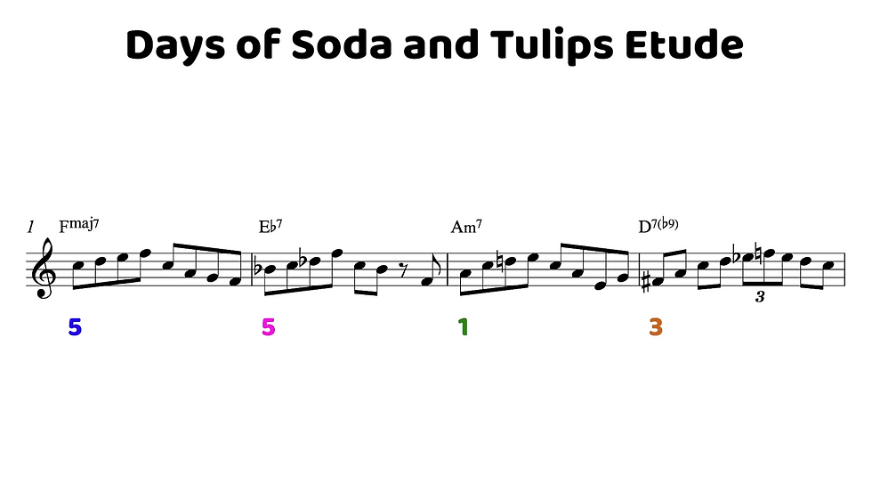 Landing on chord tones in the melody of a jazz standard