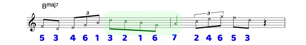 Jazz phrase breakdown
