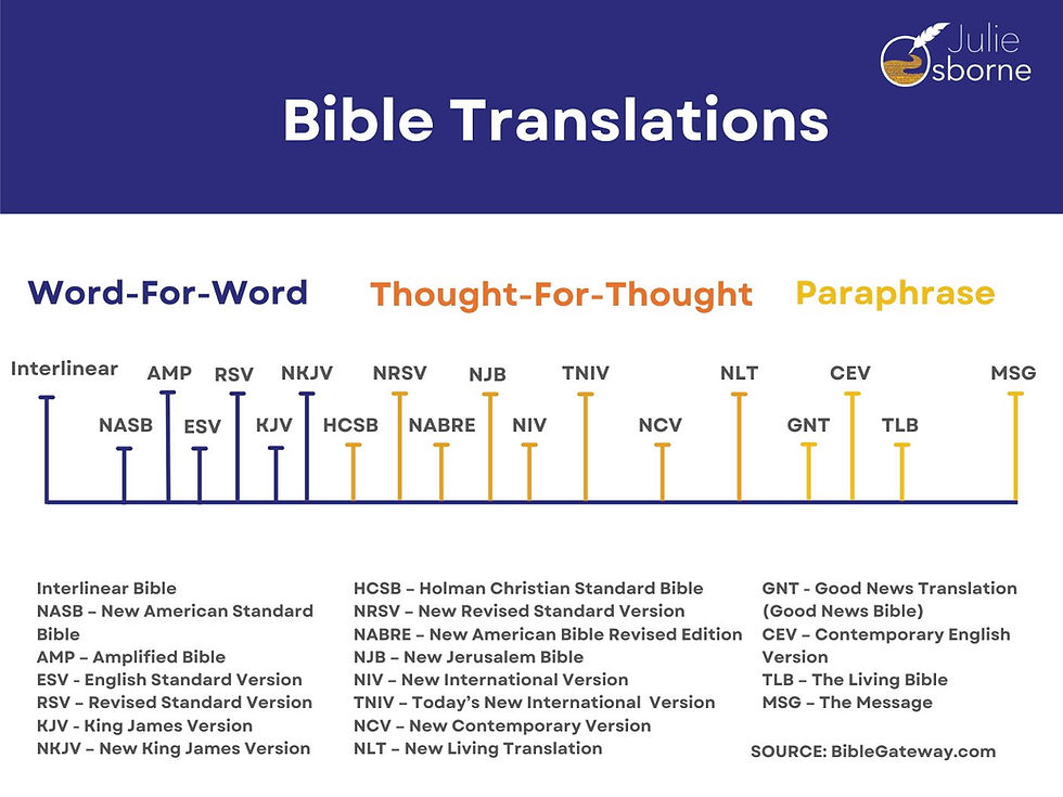 Bible Translations Chart Showing English Versions