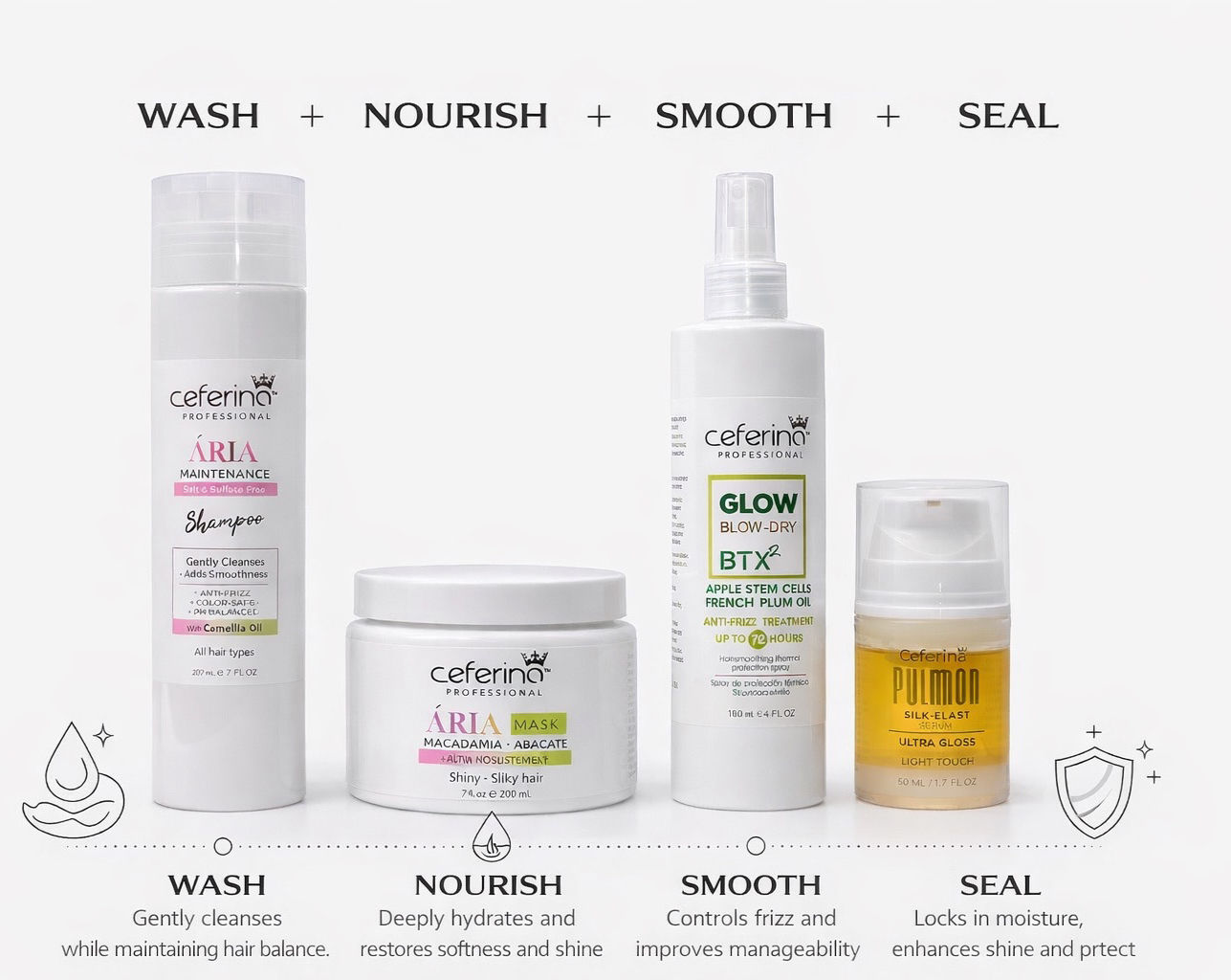 ESSENCIAL HAIR CARE KIT