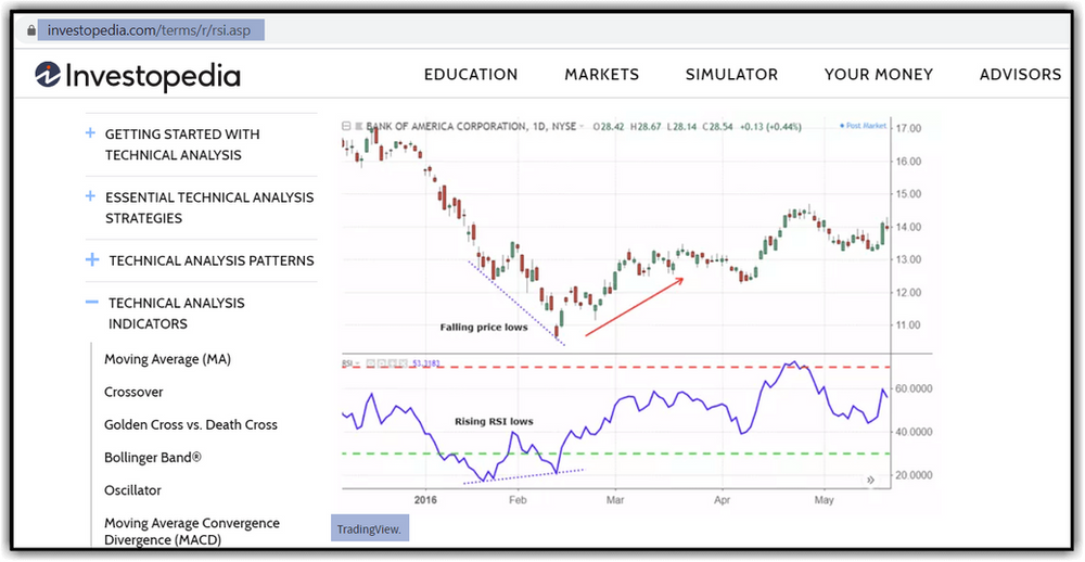 Tradingview Charts A Guide to Backtesting Screener Alerts and