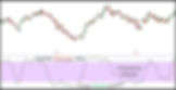 Image 3 – Stochastics Indicator in Day Trading
