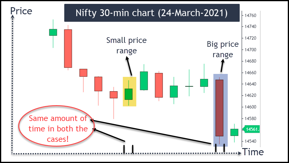 Image - Nifty 30 minute chart of 24-March-2021
