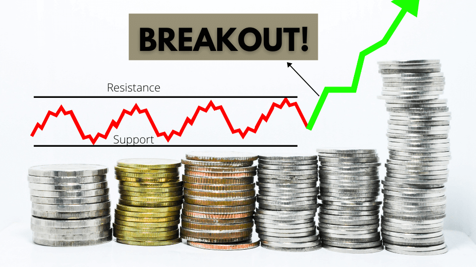 Breakout Trading Strategy in Stocks