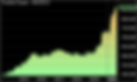 Image 12 – Equity Curve