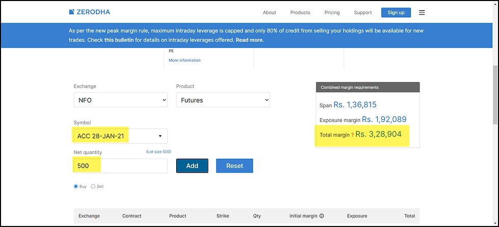 Zerodha Span Calculator for ACC - Profiletraders.in