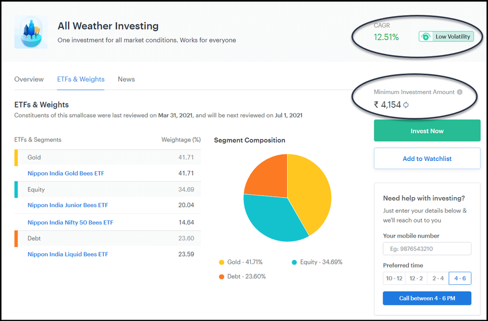 What is Smallcase Zerodha? How to Invest in 2021?