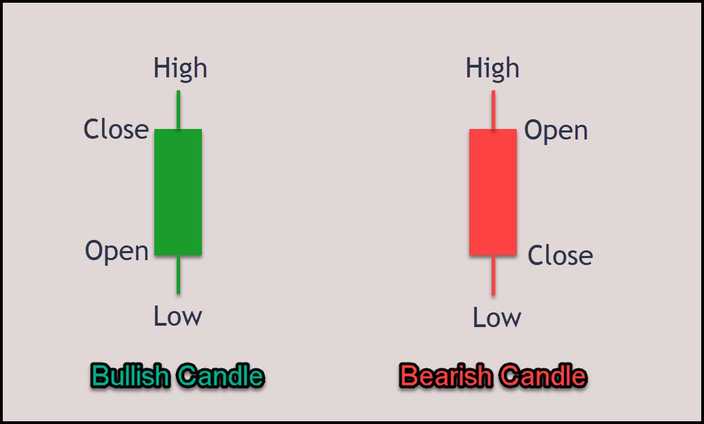 6 Powerful Candlestick Patterns Every Trader Should Know