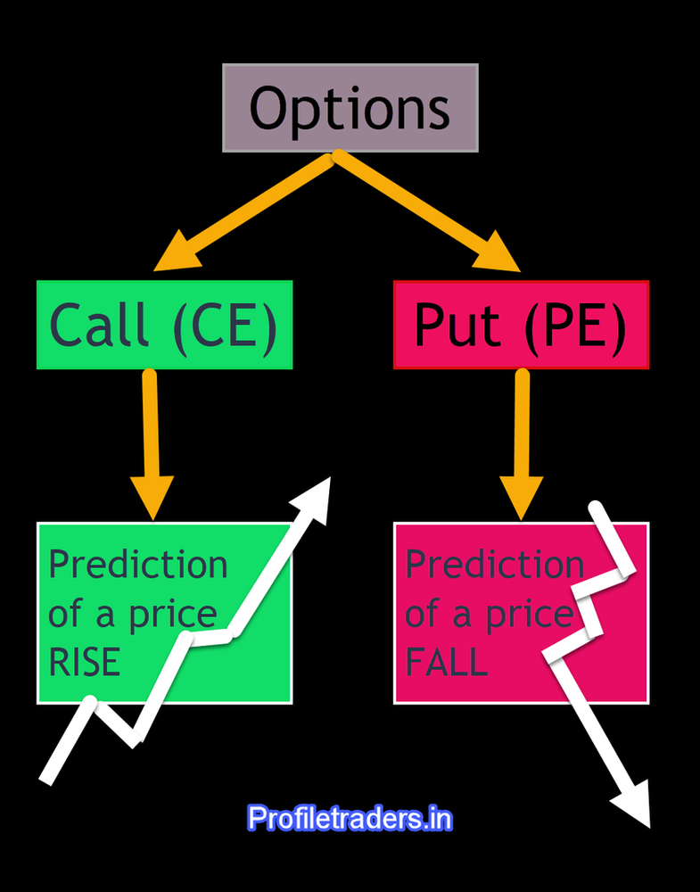 How to Trade Options? Learn Options Chain, Greeks, and Strategies ...