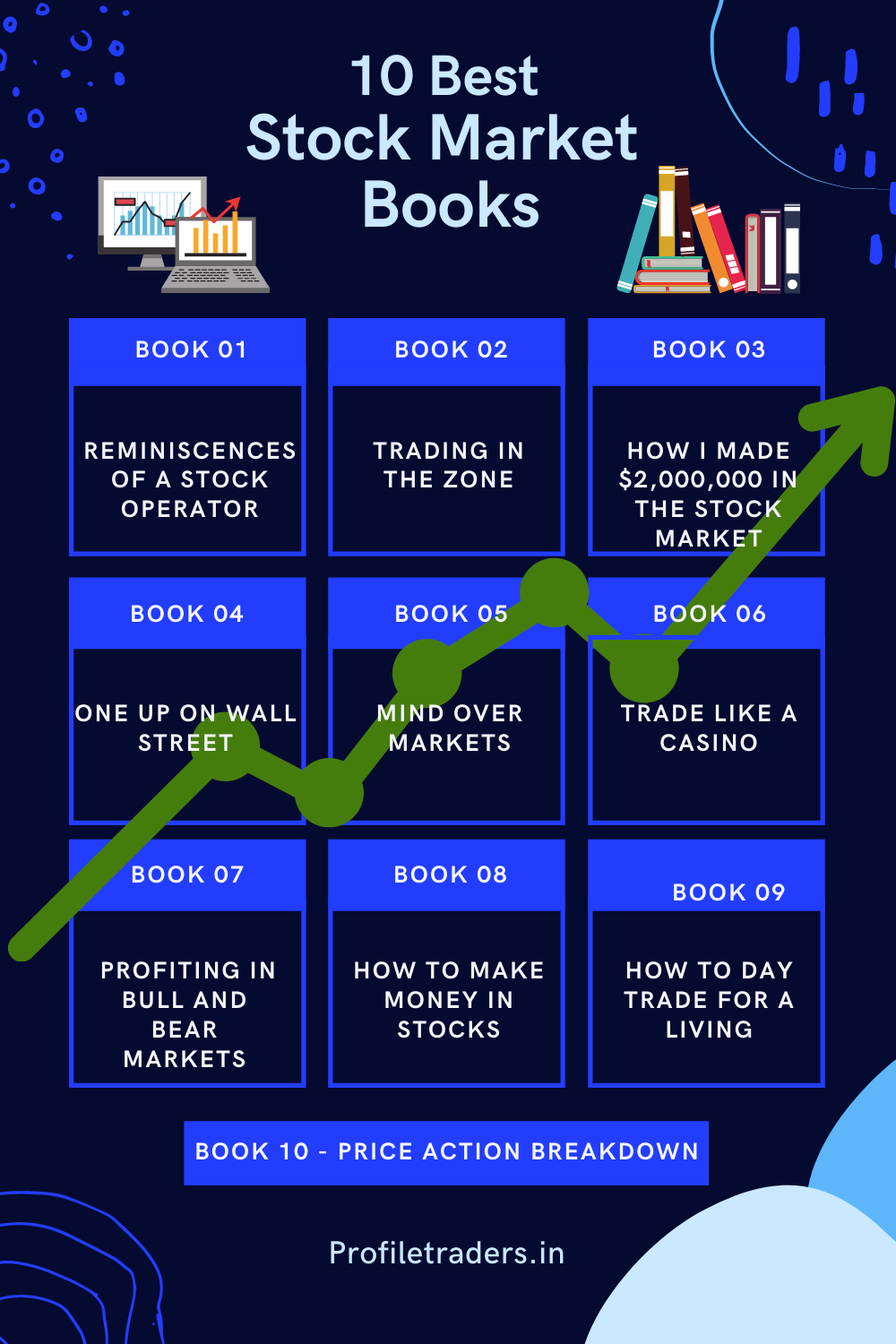 Best Stock Market Trading Books
