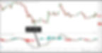 Image 14 – MACD Indicator – Trading Based on MACD line with Signal Line