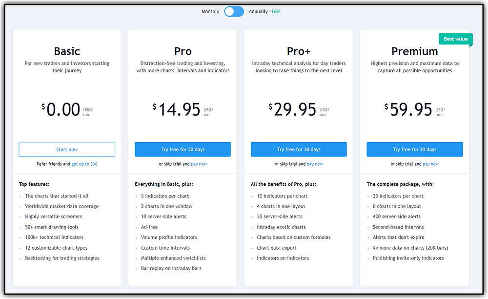 Tradingview Plans