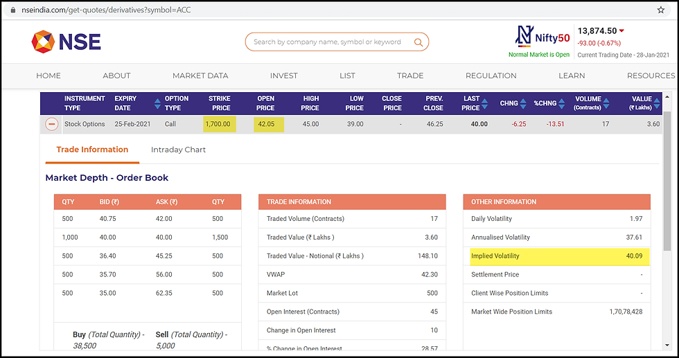 NSE Option Chain Data for ACC 1700 CE - Profiletraders.in