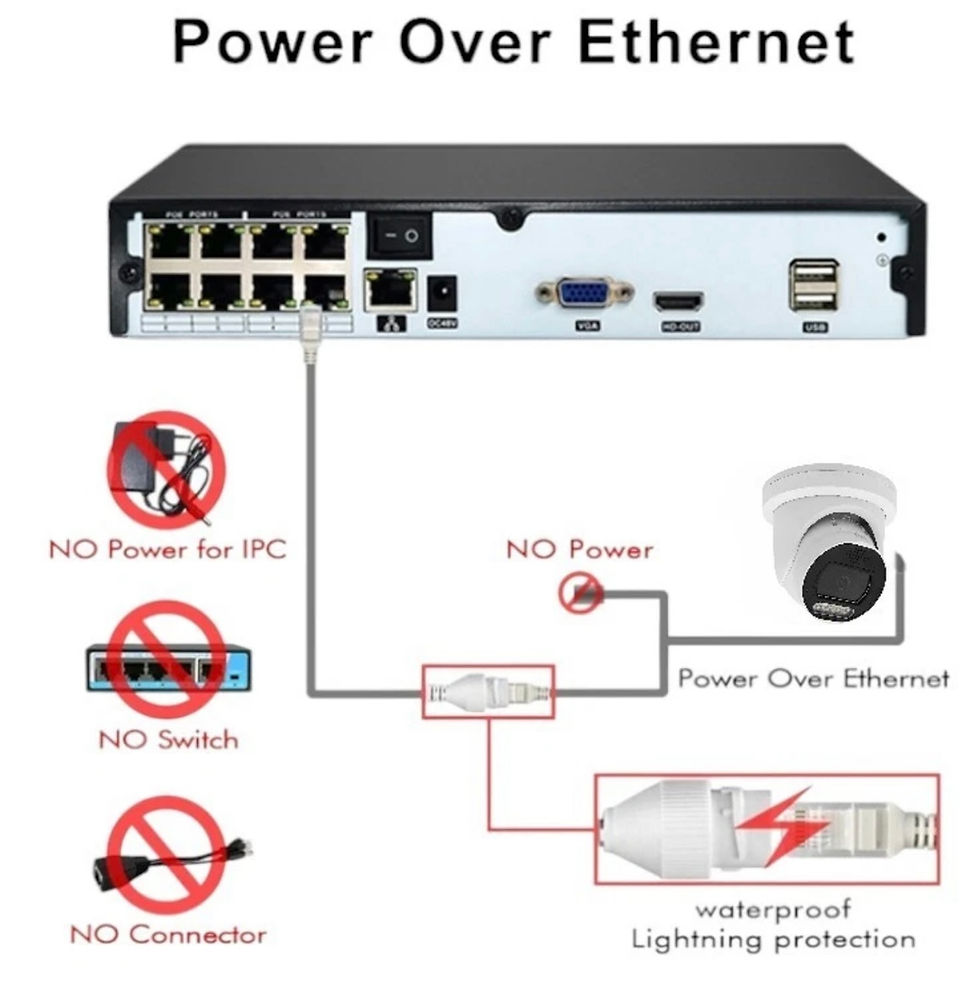 Thumbnail: 4K 8mp IP Camera , ONVIF, POE, SD-Card