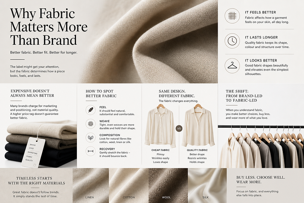 A concept visual describing how to choose the right fabric and the importance of fabric in building out a long-lasting wardrobe