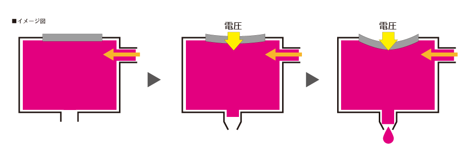 ピエゾ方式イメージ図