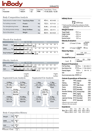 Results