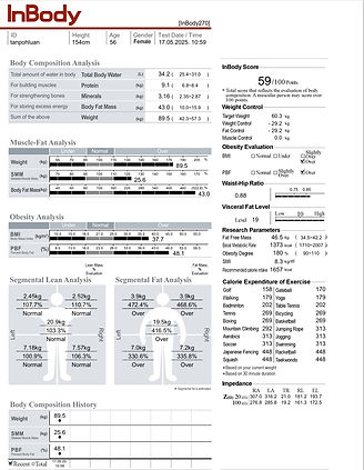 Results
