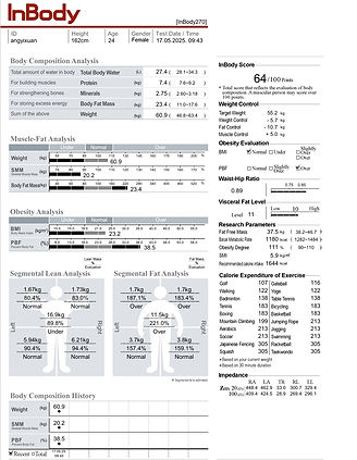 Results