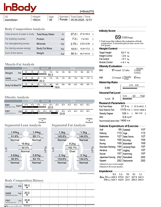 Results