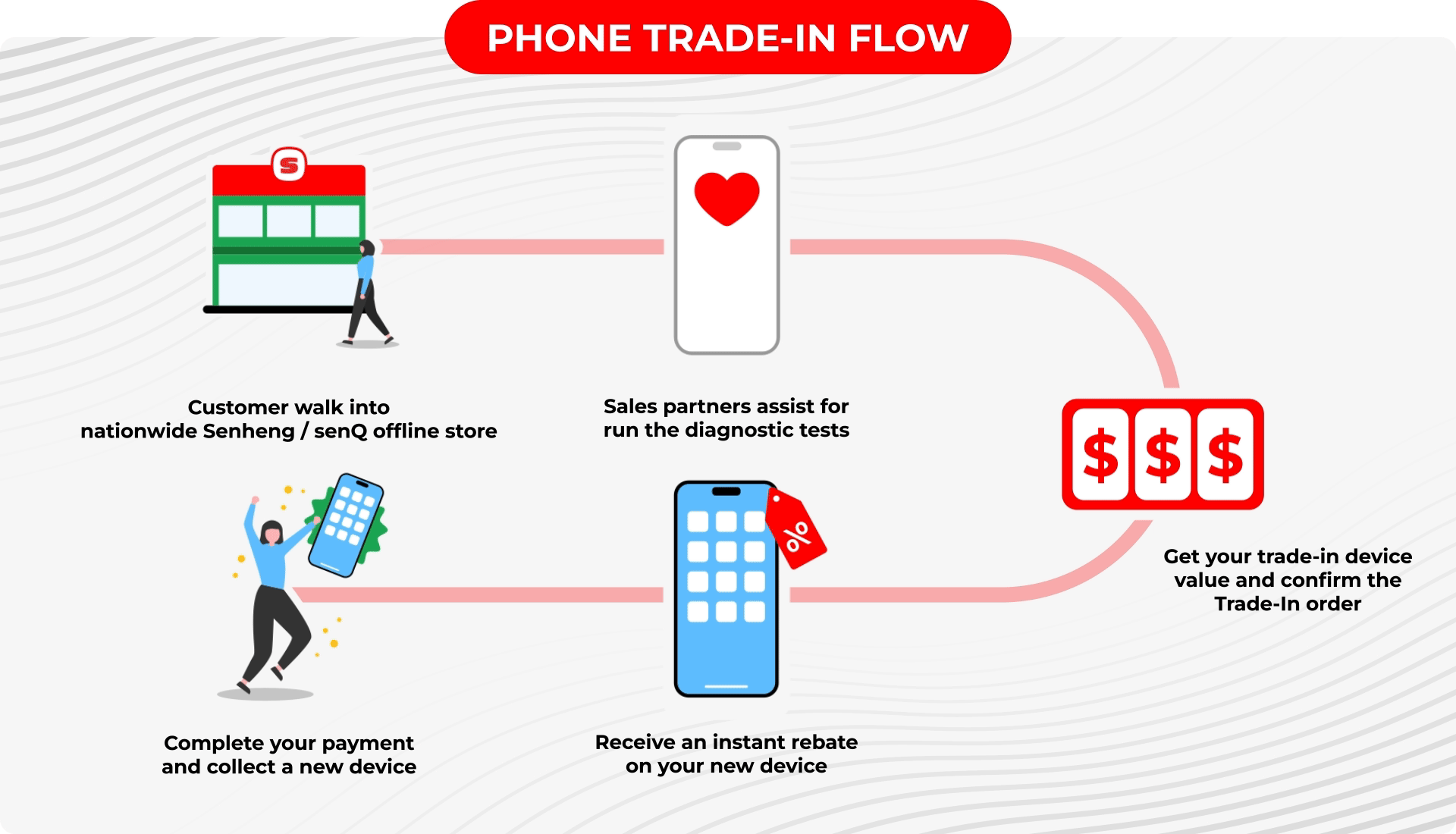 Desktop Flowchart.gif