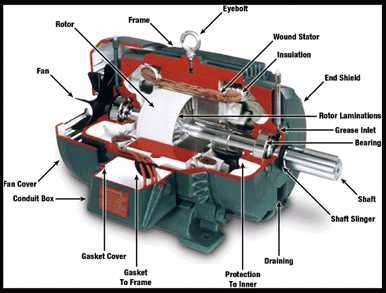 electromagnet-motor-inside-of