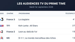 Les Audiences TV Du Mardi : 01/09/2026