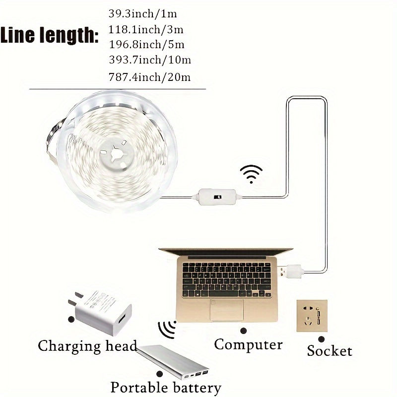 Thumbnail: MotionGlow LED Strip