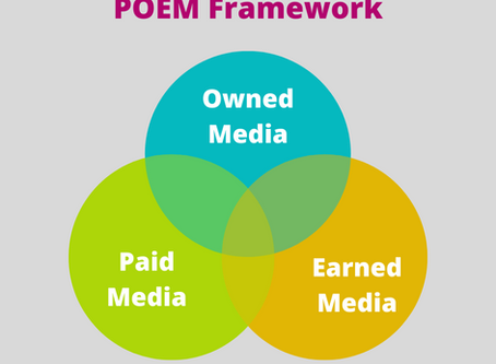 Digital Marketing - POEM Framework. An Integrating of Paid, Owned & Earned Media.