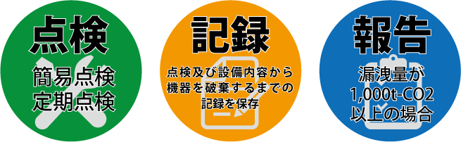 フロン点検・記録・報告の案内イラスト