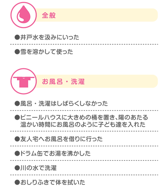 子連れで3 11アンケート 3 11以降編 被災したママたちはどう震災を乗り越えたのか 子まもりプロジェクト