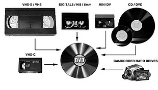 Convert VHS to digital