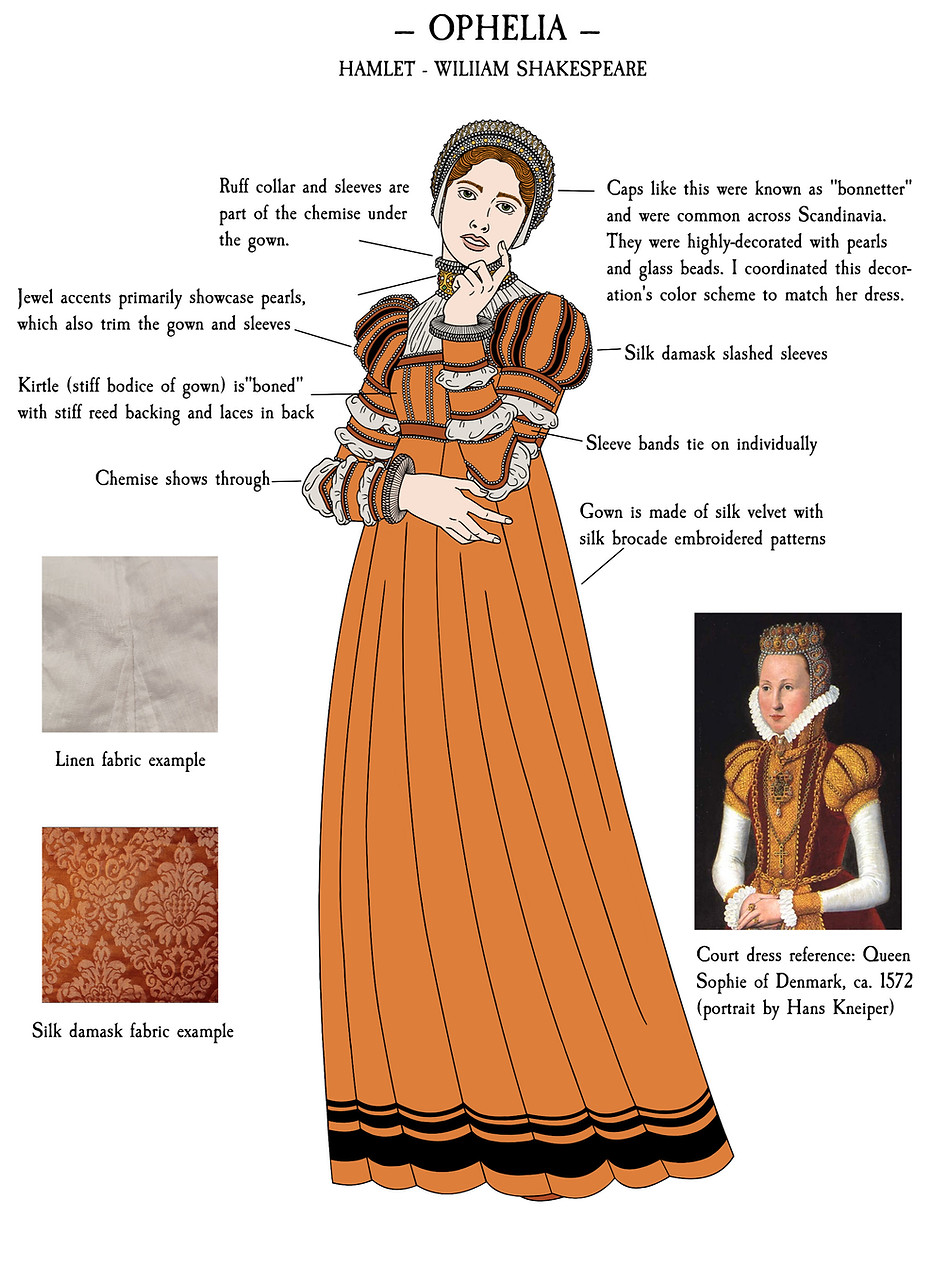 A drawing of Ophelia from Hamlet in a 1610s Danish style orange dress with footnotes and reference images about for the historical sources