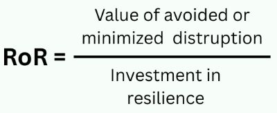 RoR equation applied to cargiver resilience