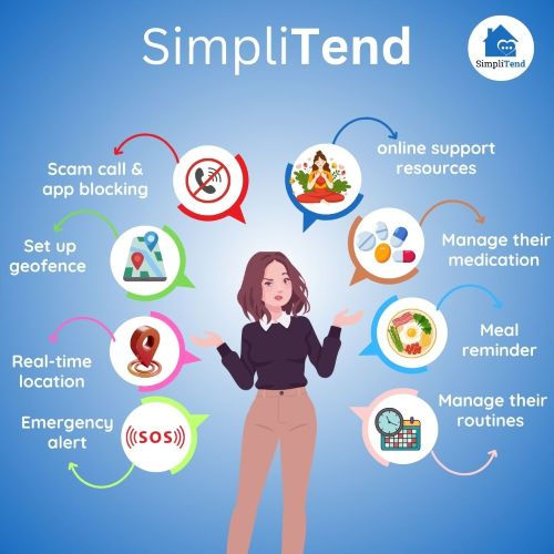 SimpliTend features to help family caregivers