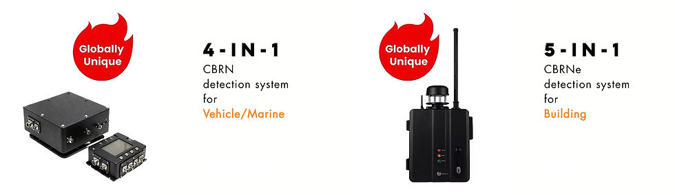 Split graphic of two black CBRN detection systems labeled Globally Unique: 4-in-1 for Vehicle/Marine and 5-in-1 for Building on white background